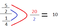 One way to simplify compound fractions with diagonal lines showing which terms are multiplied