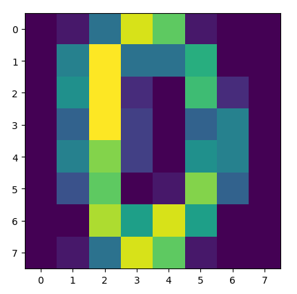 Heatmap of the matrix pre-standardization
